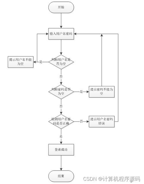 基于SSM框架的天津市為民律師事務(wù)所信息管理系統(tǒng)設(shè)計(jì)與實(shí)現(xiàn)
