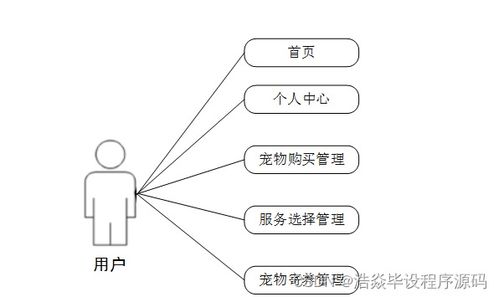 基于JavaWeb的寵物店管理系統(tǒng)設(shè)計(jì)與實(shí)現(xiàn)